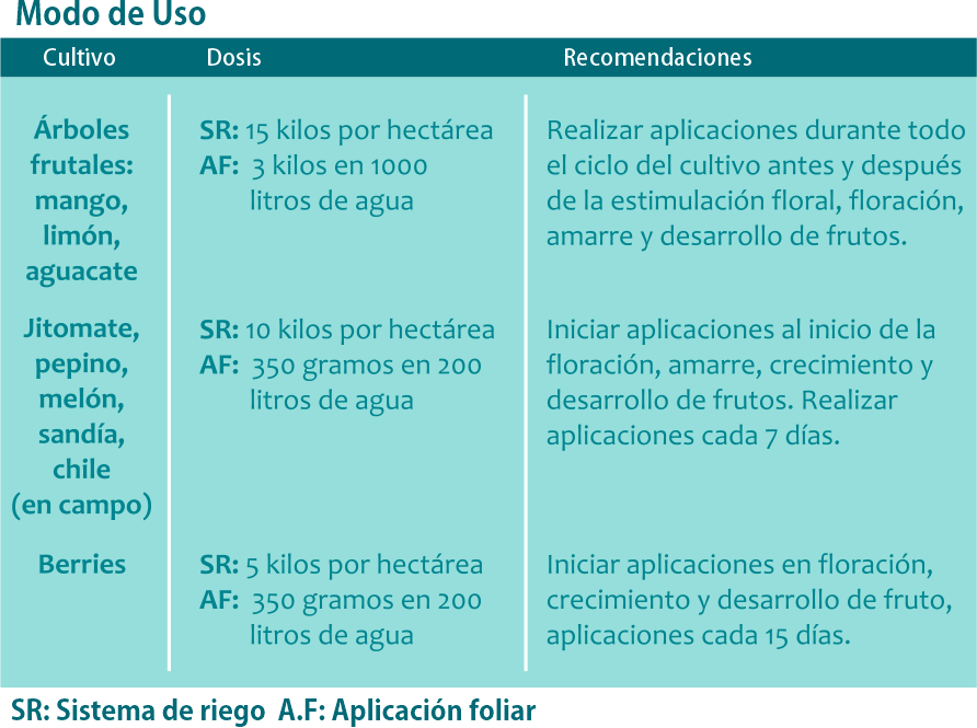 Efectos positivos